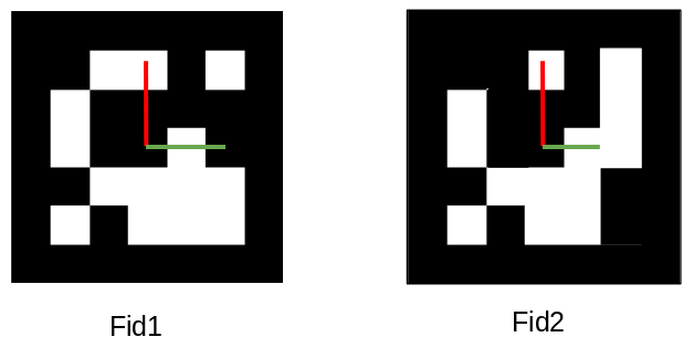 Fiducial Markers