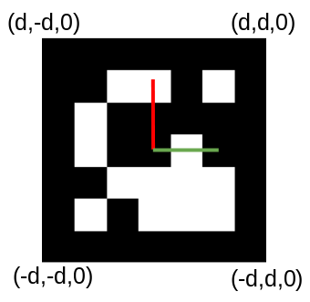 Fiducial Markers